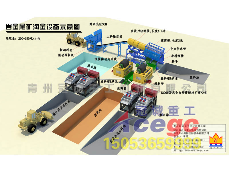 選礦設備 選礦設備